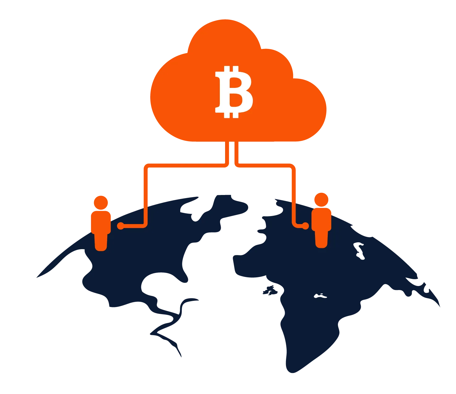 Portability Cloud