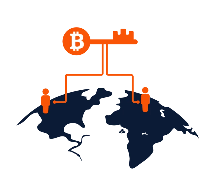 Access Anywhere
